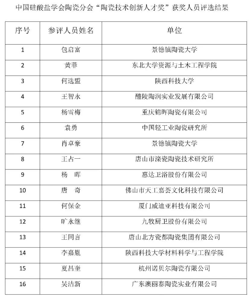 中国硅酸盐学会陶瓷分会“陶瓷技术创新人才奖”评选结果公示