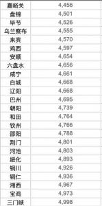 50城房价低于5000元，多个城市现“白菜价”