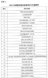 2022年全国建材家居卖场单店50强发布