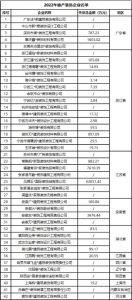 去年超40家装饰公司破产，涉案金额近8亿元