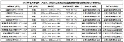 上海市市场监管局：10批次瓷砖、大理石、岩板抽查合格