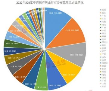 2022年超300家房企申请破产