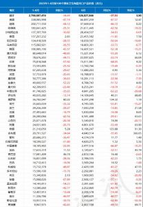 2023年上半年我国卫生陶瓷出口俄罗斯、中亚强势增长